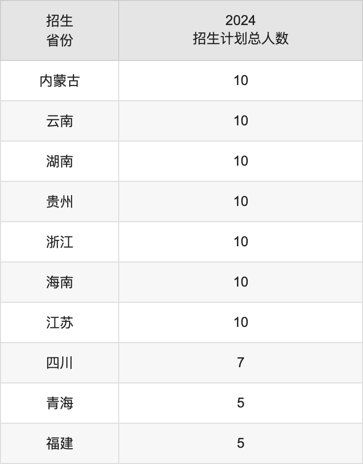 安庆师范大学2025高考招生简章,各省招生计划人数汇总