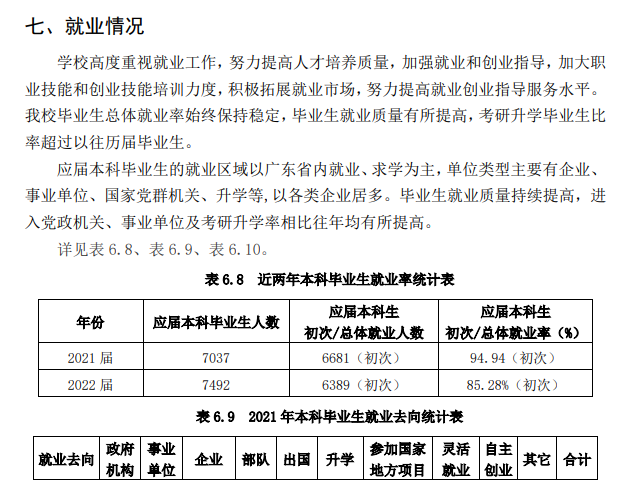 广东海洋大学就业率及就业前景怎么样,好就业吗?