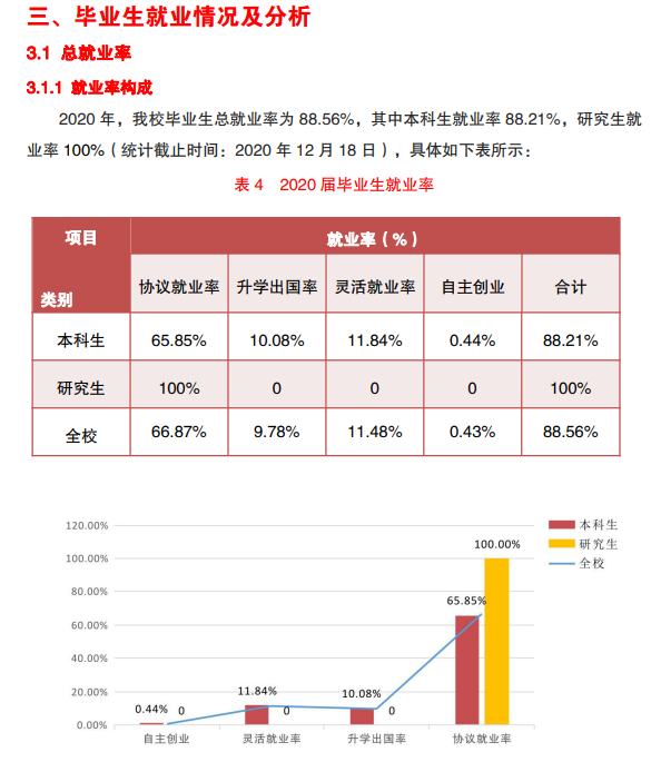 湖北汽车工业学院就业率及就业前景怎么样,好就业吗?