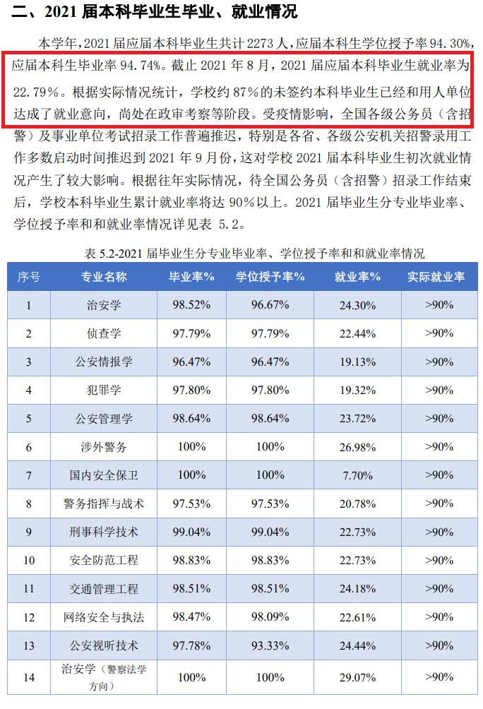 中国人民公安大学就业率及就业前景怎么样,好就业吗?