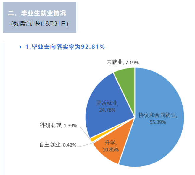 台州学院就业率及就业前景怎么样,好就业吗?
