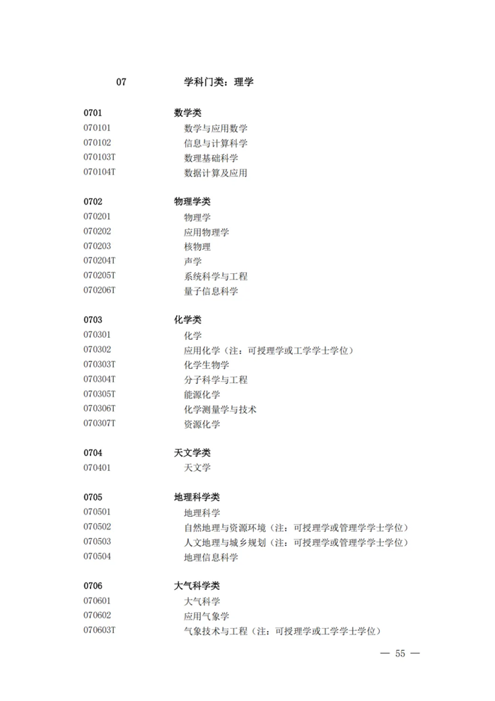 2025最新普通高等学校本科专业目录(含新增专业29种)