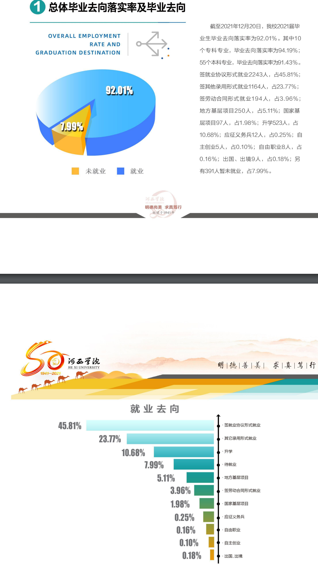 河西学院就业率及就业前景怎么样,好就业吗?