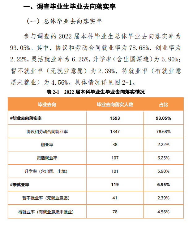 黄河交通学院就业率及就业前景怎么样,好就业吗?