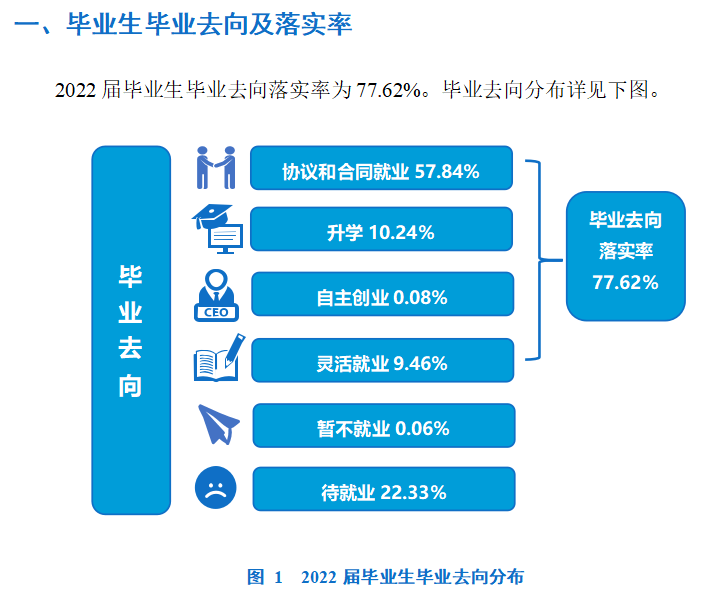 河南开封科技传媒学院就业率及就业前景怎么样,好就业吗?