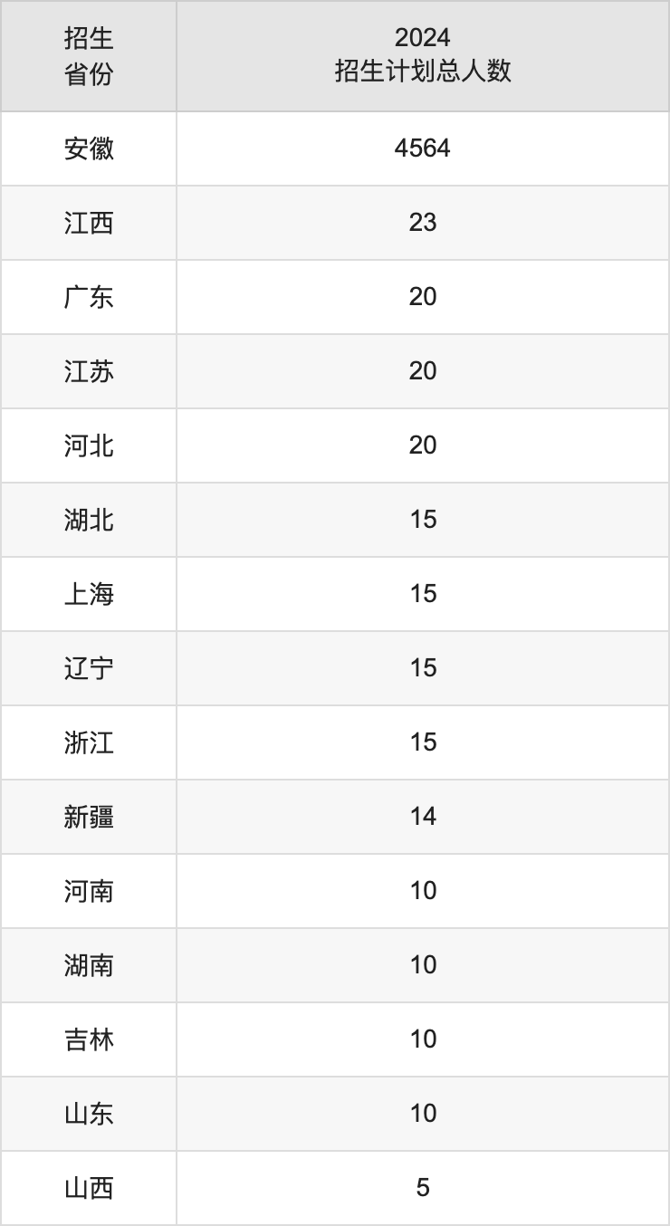 滁州学院2025高考招生简章,各省招生计划人数汇总