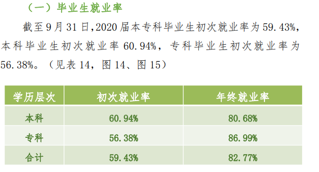 山西应用科技学院就业率及就业前景怎么样,好就业吗?