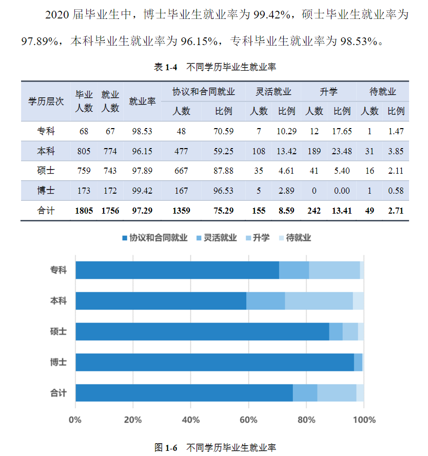 上海中医药大学就业率及就业前景怎么样,好就业吗?