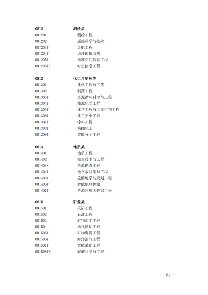 2025最新普通高等学校本科专业目录(含新增专业29种)