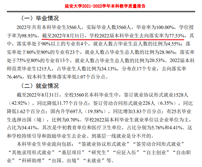 延安大学就业率及就业前景怎么样,好就业吗?