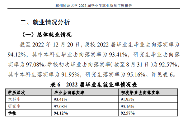 杭州师范大学就业率及就业前景怎么样,好就业吗?