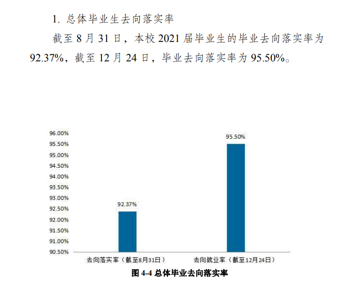 成都大学就业率及就业前景怎么样,好就业吗?