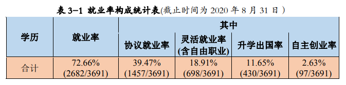湖北工程学院就业率及就业前景怎么样,好就业吗?