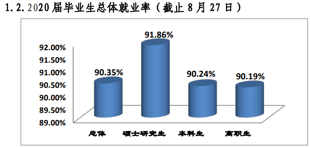 桂林医学院就业率及就业前景怎么样,好就业吗?