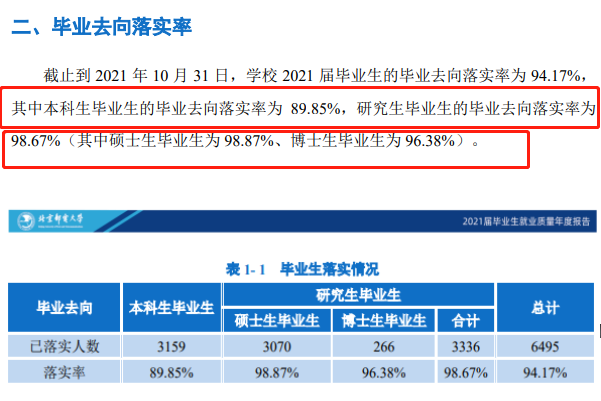 北京邮电大学就业率及就业前景怎么样,好就业吗?