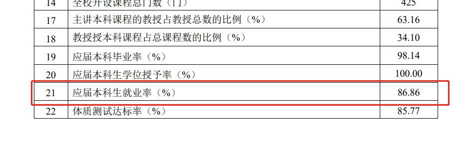 哈尔滨信息工程学院就业率及就业前景怎么样,好就业吗?