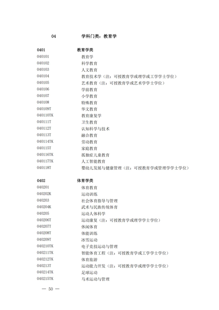 2025最新普通高等学校本科专业目录(含新增专业29种)
