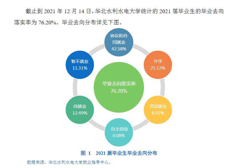 华北水利水电大学就业率及就业前景怎么样,好就业吗?