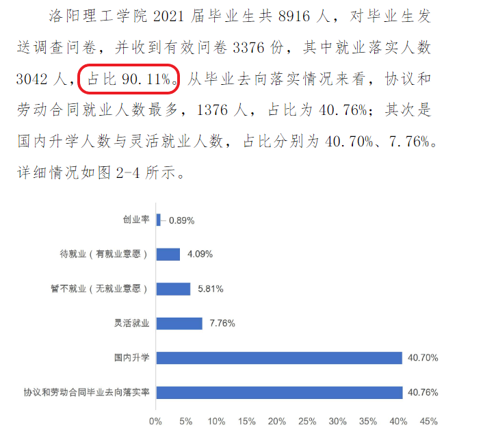 洛阳理工学院就业率及就业前景怎么样,好就业吗?