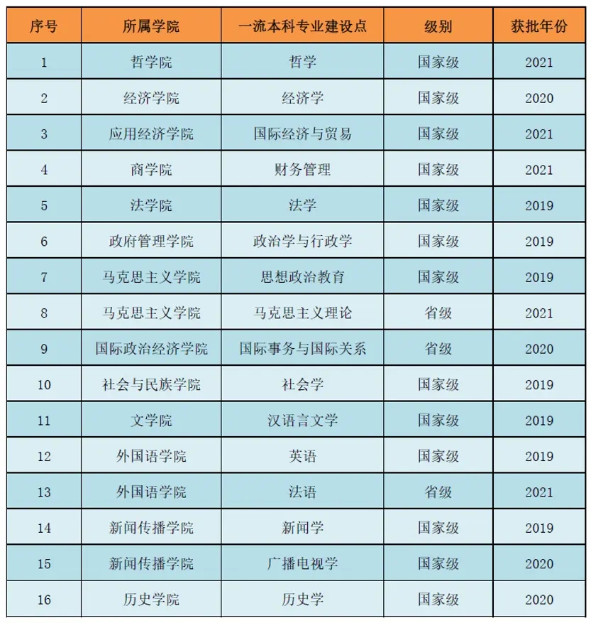 中国社会科学院大学是几本一本还是二本,中国社会科学院大学怎么样?