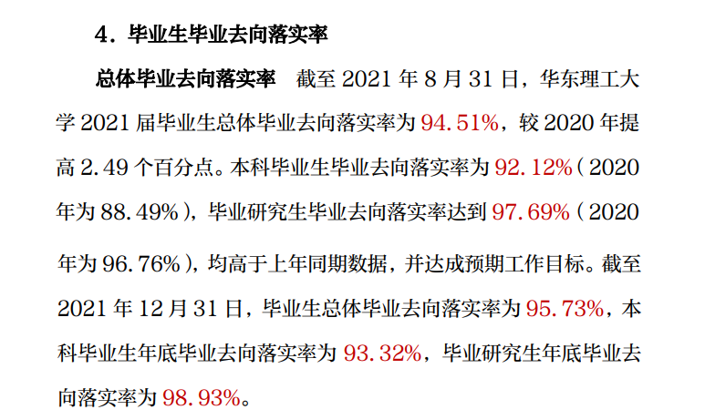 华东理工大学就业率及就业前景怎么样,好就业吗?