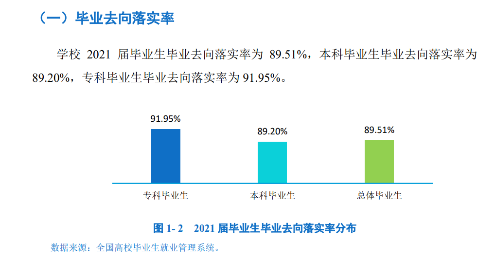 保定学院就业率及就业前景怎么样,好就业吗?