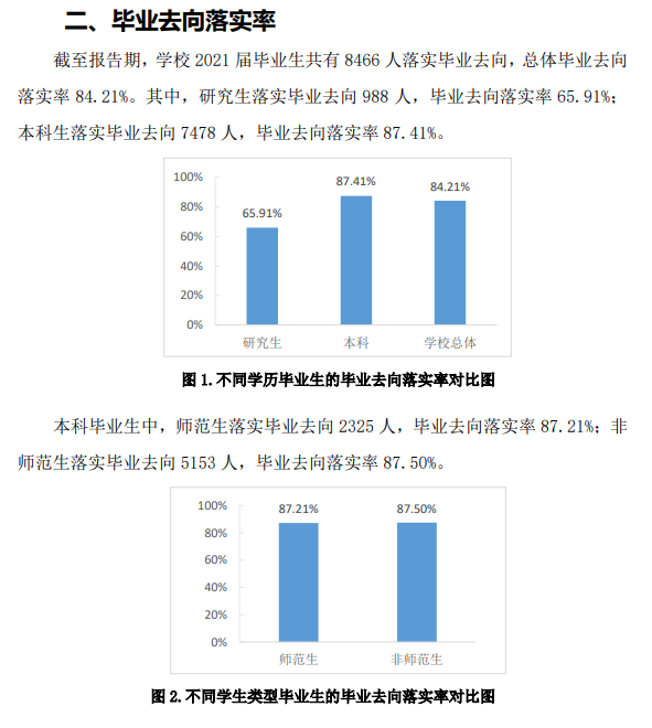 曲阜师范大学就业率及就业前景怎么样,好就业吗?