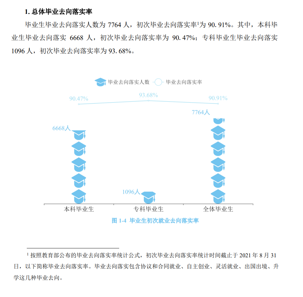 湖南涉外经济学院就业率及就业前景怎么样,好就业吗?
