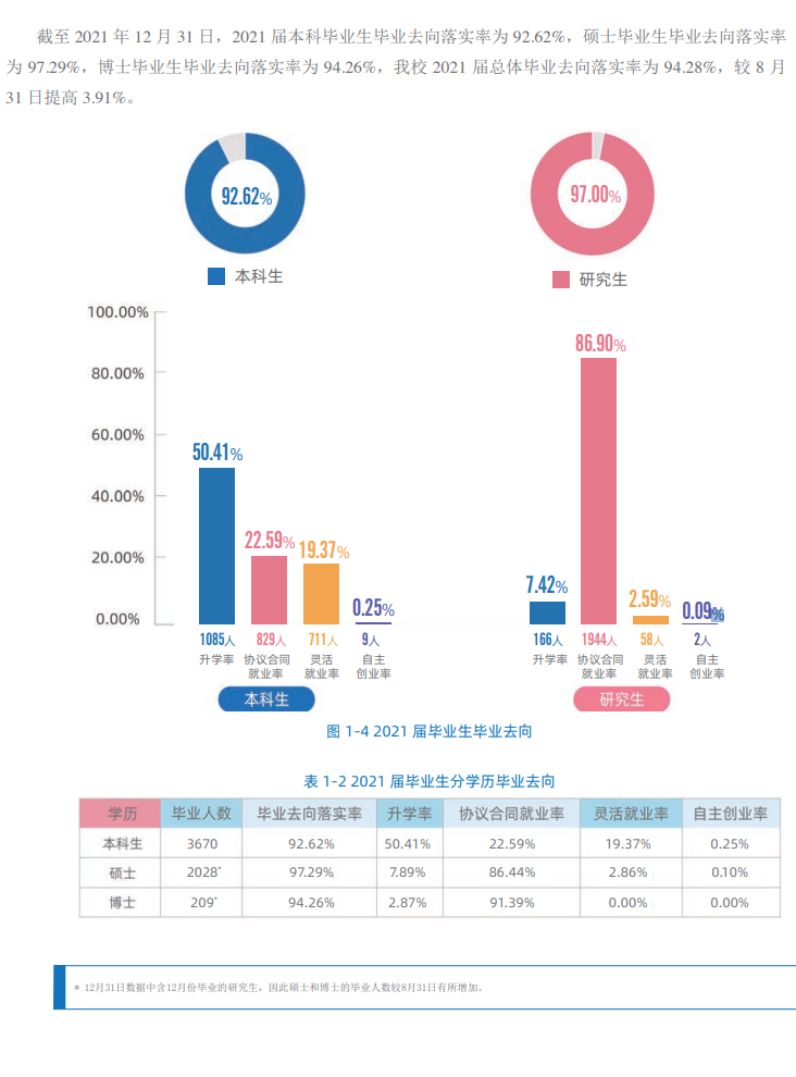 北京化工大学就业率及就业前景怎么样,好就业吗?