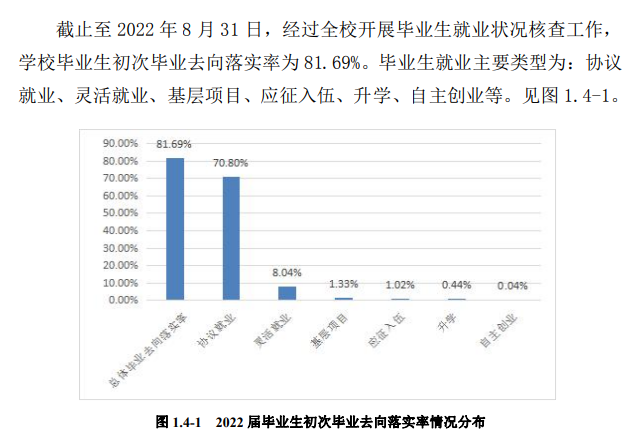 黑龙江工商学院就业率及就业前景怎么样,好就业吗?