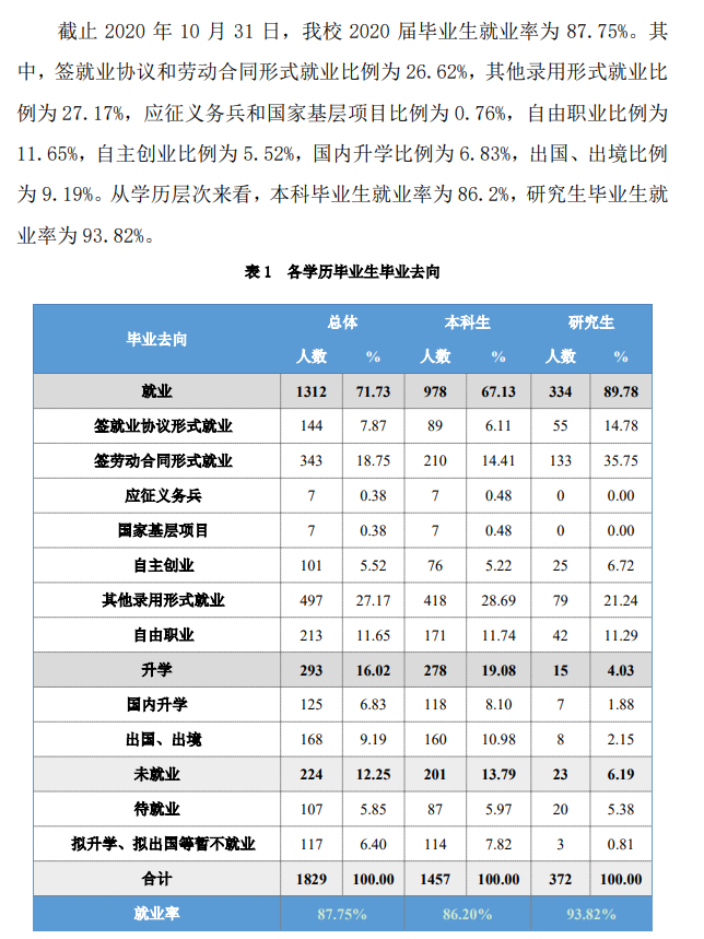 北京服装学院就业率及就业前景怎么样,好就业吗?