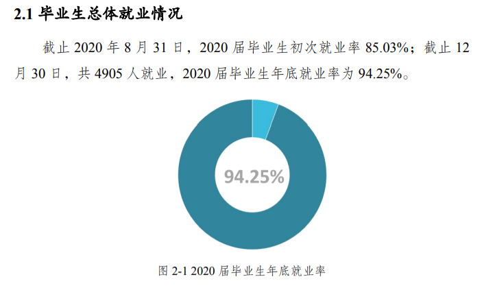 重庆文理学院就业率及就业前景怎么样,好就业吗?