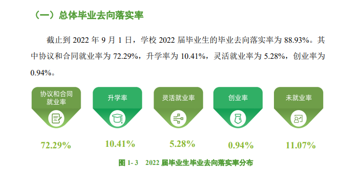 东莞理工学院就业率及就业前景怎么样,好就业吗?