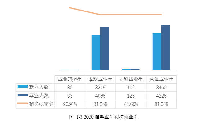 湖南人文科技学院就业率及就业前景怎么样,好就业吗?