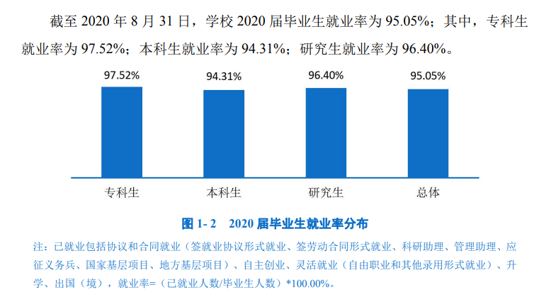 上海工程技术大学就业率及就业前景怎么样,好就业吗?