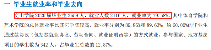 文山学院就业率及就业前景怎么样,好就业吗?