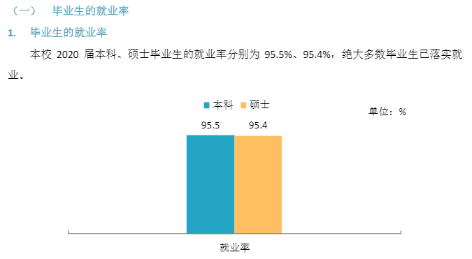 广州体育学院就业率及就业前景怎么样,好就业吗?