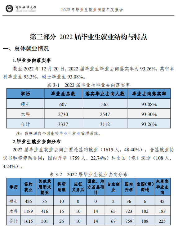 浙江海洋大学就业率及就业前景怎么样,好就业吗?