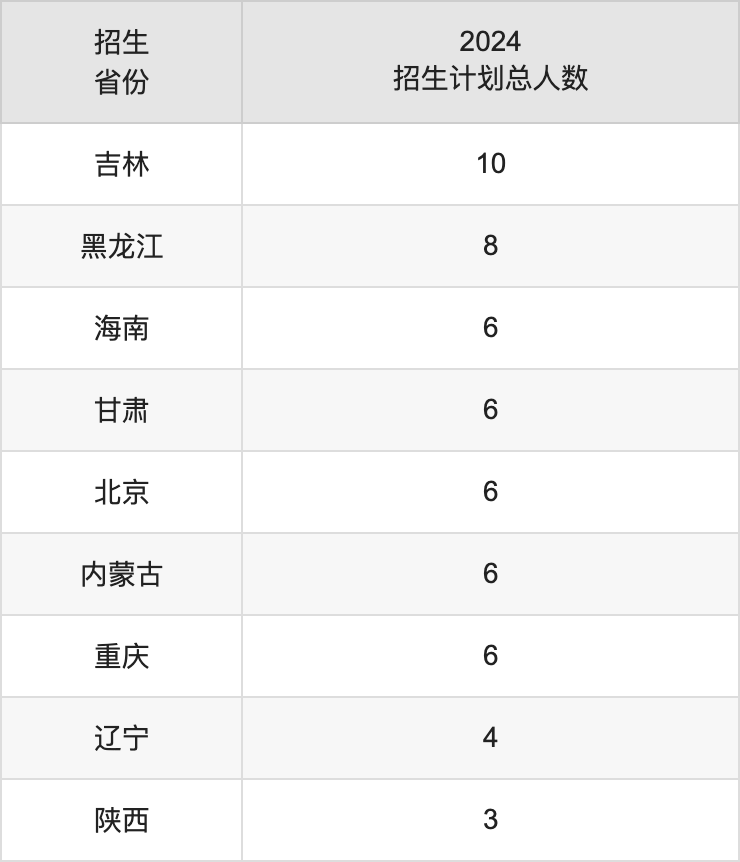 武汉体育学院2025高考招生简章,各省招生计划人数汇总