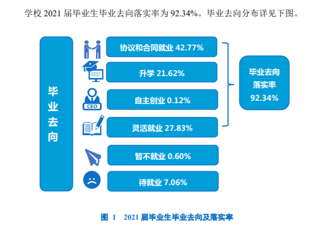 安阳工学院就业率及就业前景怎么样,好就业吗?