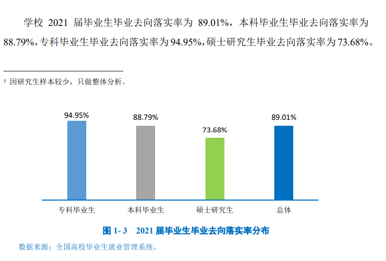 绵阳师范学院就业率及就业前景怎么样,好就业吗?
