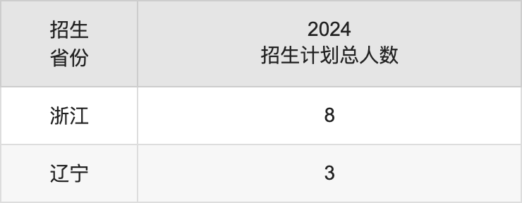 成都体育学院2025高考招生简章,各省招生计划人数汇总