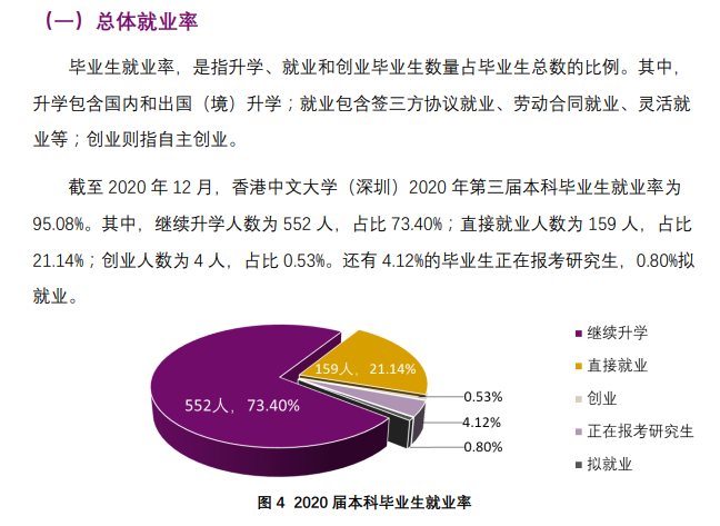 香港中文大学(深圳)就业率及就业前景怎么样,好就业吗?
