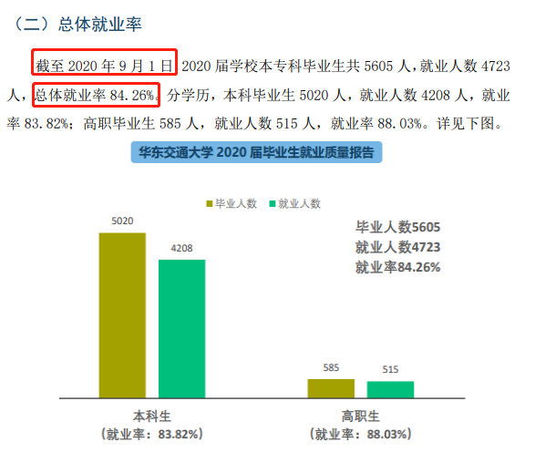华东交通大学就业率及就业前景怎么样,好就业吗?