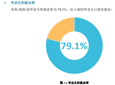 长治医学院就业率及就业前景怎么样,好就业吗?