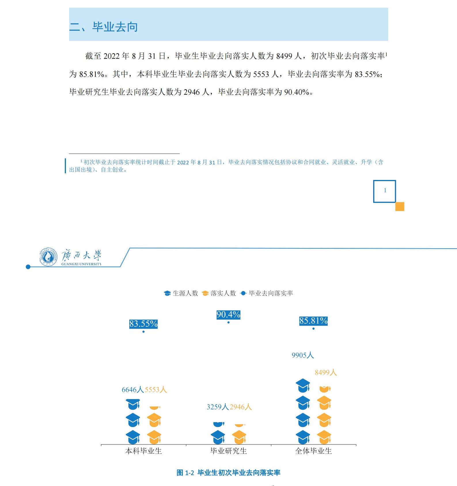 广西大学就业率及就业前景怎么样,好就业吗?