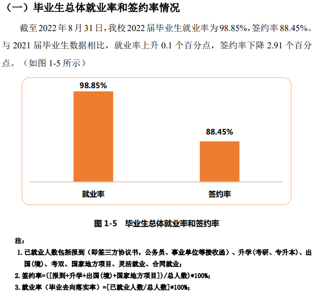 上海建桥学院就业率及就业前景怎么样,好就业吗?