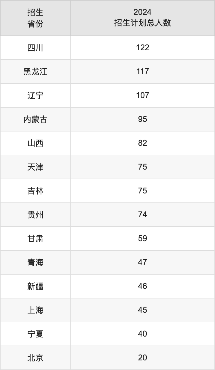 湖南科技大学2025高考招生简章,各省招生计划人数汇总