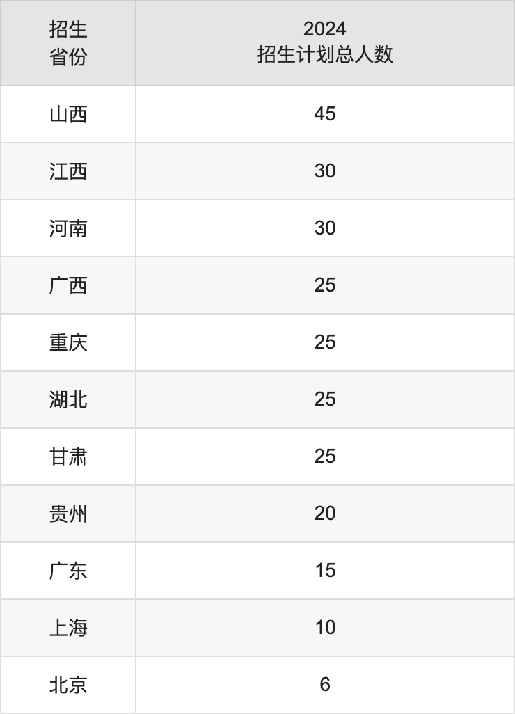 北华航天工业学院2025高考招生简章,各省招生计划人数汇总
