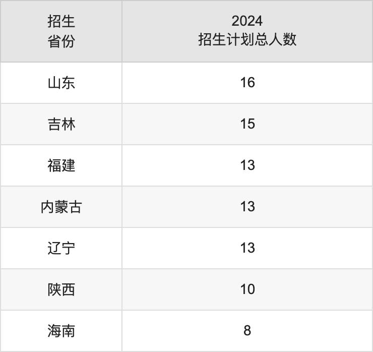 湖北民族大学2025高考招生简章,各省招生计划人数汇总